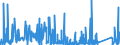 CN 96 /Exports /Unit = Prices (Euro/ton) /Partner: Chad /Reporter: Eur27_2020 /96:Miscellaneous Manufactured Articles