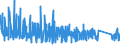 CN 96 /Exports /Unit = Prices (Euro/ton) /Partner: Senegal /Reporter: Eur27_2020 /96:Miscellaneous Manufactured Articles