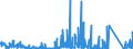 CN 96 /Exports /Unit = Prices (Euro/ton) /Partner: Sierra Leone /Reporter: Eur27_2020 /96:Miscellaneous Manufactured Articles