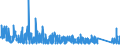 CN 96 /Exports /Unit = Prices (Euro/ton) /Partner: Ivory Coast /Reporter: Eur27_2020 /96:Miscellaneous Manufactured Articles