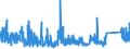 CN 96 /Exports /Unit = Prices (Euro/ton) /Partner: Nigeria /Reporter: Eur27_2020 /96:Miscellaneous Manufactured Articles