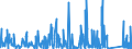 CN 96 /Exports /Unit = Prices (Euro/ton) /Partner: Centr.africa /Reporter: Eur27_2020 /96:Miscellaneous Manufactured Articles