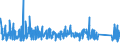 CN 96 /Exports /Unit = Prices (Euro/ton) /Partner: Gabon /Reporter: Eur27_2020 /96:Miscellaneous Manufactured Articles