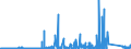 KN 9706 /Exporte /Einheit = Preise (Euro/Tonne) /Partnerland: Niederlande /Meldeland: Eur27_2020 /9706:Antiquitäten, > 100 Jahre Alt
