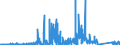 KN 9706 /Exporte /Einheit = Preise (Euro/Tonne) /Partnerland: Deutschland /Meldeland: Eur27_2020 /9706:Antiquitäten, > 100 Jahre Alt