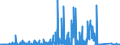 KN 9706 /Exporte /Einheit = Preise (Euro/Tonne) /Partnerland: Ver.koenigreich /Meldeland: Eur27_2020 /9706:Antiquitäten, > 100 Jahre Alt