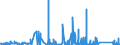 KN 9706 /Exporte /Einheit = Preise (Euro/Tonne) /Partnerland: Irland /Meldeland: Eur27_2020 /9706:Antiquitäten, > 100 Jahre Alt
