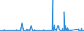 KN 9706 /Exporte /Einheit = Preise (Euro/Tonne) /Partnerland: Griechenland /Meldeland: Eur27_2020 /9706:Antiquitäten, > 100 Jahre Alt