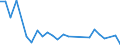 KN 9706 /Exporte /Einheit = Preise (Euro/Tonne) /Partnerland: Ver.koenigreich(Nordirland) /Meldeland: Eur27_2020 /9706:Antiquitäten, > 100 Jahre Alt