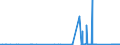 KN 9706 /Exporte /Einheit = Preise (Euro/Tonne) /Partnerland: Estland /Meldeland: Eur27_2020 /9706:Antiquitäten, > 100 Jahre Alt