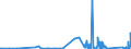 KN 9706 /Exporte /Einheit = Preise (Euro/Tonne) /Partnerland: Litauen /Meldeland: Eur27_2020 /9706:Antiquitäten, > 100 Jahre Alt