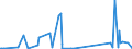 KN 9706 /Exporte /Einheit = Preise (Euro/Tonne) /Partnerland: Georgien /Meldeland: Eur27_2020 /9706:Antiquitäten, > 100 Jahre Alt