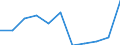 KN 97 /Exporte /Einheit = Preise (Euro/Tonne) /Partnerland: Belgien/Luxemburg /Meldeland: Eur27 /97:KunstgegenstÄnde, SammlungsstÜcke und AntiquitÄten
