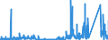 KN 97 /Exporte /Einheit = Preise (Euro/Tonne) /Partnerland: Niederlande /Meldeland: Eur27_2020 /97:KunstgegenstÄnde, SammlungsstÜcke und AntiquitÄten