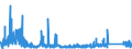 KN 97 /Exporte /Einheit = Preise (Euro/Tonne) /Partnerland: Deutschland /Meldeland: Eur27_2020 /97:KunstgegenstÄnde, SammlungsstÜcke und AntiquitÄten