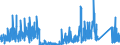 KN 97 /Exporte /Einheit = Preise (Euro/Tonne) /Partnerland: Italien /Meldeland: Eur27_2020 /97:KunstgegenstÄnde, SammlungsstÜcke und AntiquitÄten