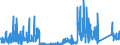KN 97 /Exporte /Einheit = Preise (Euro/Tonne) /Partnerland: Ver.koenigreich /Meldeland: Eur27_2020 /97:KunstgegenstÄnde, SammlungsstÜcke und AntiquitÄten