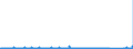 KN 97 /Exporte /Einheit = Preise (Euro/Tonne) /Partnerland: Irland /Meldeland: Eur27_2020 /97:KunstgegenstÄnde, SammlungsstÜcke und AntiquitÄten