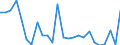 KN 97 /Exporte /Einheit = Preise (Euro/Tonne) /Partnerland: Ver.koenigreich(Nordirland) /Meldeland: Eur27_2020 /97:KunstgegenstÄnde, SammlungsstÜcke und AntiquitÄten
