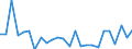 KN 97 /Exporte /Einheit = Preise (Euro/Tonne) /Partnerland: Ver.koenigreich(Ohne Nordirland) /Meldeland: Eur27_2020 /97:KunstgegenstÄnde, SammlungsstÜcke und AntiquitÄten