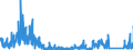 KN 97 /Exporte /Einheit = Preise (Euro/Tonne) /Partnerland: Belgien /Meldeland: Eur27_2020 /97:KunstgegenstÄnde, SammlungsstÜcke und AntiquitÄten