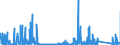 KN 97 /Exporte /Einheit = Preise (Euro/Tonne) /Partnerland: Luxemburg /Meldeland: Eur27_2020 /97:KunstgegenstÄnde, SammlungsstÜcke und AntiquitÄten