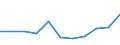 KN 97 /Exporte /Einheit = Preise (Euro/Tonne) /Partnerland: Ceuta und Melilla /Meldeland: Eur27 /97:KunstgegenstÄnde, SammlungsstÜcke und AntiquitÄten