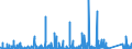 KN 97 /Exporte /Einheit = Preise (Euro/Tonne) /Partnerland: Island /Meldeland: Eur27_2020 /97:KunstgegenstÄnde, SammlungsstÜcke und AntiquitÄten