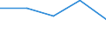 KN 97 /Exporte /Einheit = Preise (Euro/Tonne) /Partnerland: Faeroer /Meldeland: Eur27 /97:KunstgegenstÄnde, SammlungsstÜcke und AntiquitÄten