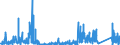 KN 97 /Exporte /Einheit = Preise (Euro/Tonne) /Partnerland: Schweden /Meldeland: Eur27_2020 /97:KunstgegenstÄnde, SammlungsstÜcke und AntiquitÄten