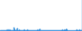KN 97 /Exporte /Einheit = Preise (Euro/Tonne) /Partnerland: Finnland /Meldeland: Eur27_2020 /97:KunstgegenstÄnde, SammlungsstÜcke und AntiquitÄten