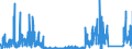 KN 97 /Exporte /Einheit = Preise (Euro/Tonne) /Partnerland: Oesterreich /Meldeland: Eur27_2020 /97:KunstgegenstÄnde, SammlungsstÜcke und AntiquitÄten