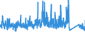 KN 97 /Exporte /Einheit = Preise (Euro/Tonne) /Partnerland: Schweiz /Meldeland: Eur27_2020 /97:KunstgegenstÄnde, SammlungsstÜcke und AntiquitÄten