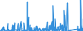 KN 97 /Exporte /Einheit = Preise (Euro/Tonne) /Partnerland: Andorra /Meldeland: Eur27_2020 /97:KunstgegenstÄnde, SammlungsstÜcke und AntiquitÄten