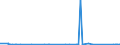 KN 97 /Exporte /Einheit = Preise (Euro/Tonne) /Partnerland: Vatikanstadt /Meldeland: Eur27_2020 /97:KunstgegenstÄnde, SammlungsstÜcke und AntiquitÄten
