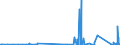 KN 97 /Exporte /Einheit = Preise (Euro/Tonne) /Partnerland: San Marino /Meldeland: Eur27_2020 /97:KunstgegenstÄnde, SammlungsstÜcke und AntiquitÄten