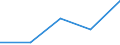 KN 97 /Exporte /Einheit = Preise (Euro/Tonne) /Partnerland: Jugoslawien /Meldeland: Eur27 /97:KunstgegenstÄnde, SammlungsstÜcke und AntiquitÄten