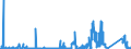 KN 97 /Exporte /Einheit = Preise (Euro/Tonne) /Partnerland: Estland /Meldeland: Eur27_2020 /97:KunstgegenstÄnde, SammlungsstÜcke und AntiquitÄten