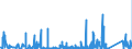KN 97 /Exporte /Einheit = Preise (Euro/Tonne) /Partnerland: Lettland /Meldeland: Eur27_2020 /97:KunstgegenstÄnde, SammlungsstÜcke und AntiquitÄten