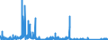 KN 97 /Exporte /Einheit = Preise (Euro/Tonne) /Partnerland: Polen /Meldeland: Eur27_2020 /97:KunstgegenstÄnde, SammlungsstÜcke und AntiquitÄten