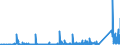 KN 97 /Exporte /Einheit = Preise (Euro/Tonne) /Partnerland: Slowakei /Meldeland: Eur27_2020 /97:KunstgegenstÄnde, SammlungsstÜcke und AntiquitÄten