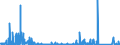 KN 97 /Exporte /Einheit = Preise (Euro/Tonne) /Partnerland: Ungarn /Meldeland: Eur27_2020 /97:KunstgegenstÄnde, SammlungsstÜcke und AntiquitÄten