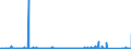 KN 97 /Exporte /Einheit = Preise (Euro/Tonne) /Partnerland: Rumaenien /Meldeland: Eur27_2020 /97:KunstgegenstÄnde, SammlungsstÜcke und AntiquitÄten