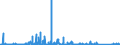 KN 97 /Exporte /Einheit = Preise (Euro/Tonne) /Partnerland: Ukraine /Meldeland: Eur27_2020 /97:KunstgegenstÄnde, SammlungsstÜcke und AntiquitÄten