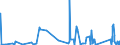 KN 97 /Exporte /Einheit = Preise (Euro/Tonne) /Partnerland: Moldau /Meldeland: Eur27_2020 /97:KunstgegenstÄnde, SammlungsstÜcke und AntiquitÄten