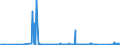 KN 97 /Exporte /Einheit = Preise (Euro/Tonne) /Partnerland: Georgien /Meldeland: Eur27_2020 /97:KunstgegenstÄnde, SammlungsstÜcke und AntiquitÄten