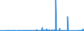 KN 97 /Exporte /Einheit = Preise (Euro/Tonne) /Partnerland: Kasachstan /Meldeland: Eur27_2020 /97:KunstgegenstÄnde, SammlungsstÜcke und AntiquitÄten