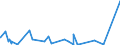 KN 97 /Exporte /Einheit = Preise (Euro/Tonne) /Partnerland: Turkmenistan /Meldeland: Eur27_2020 /97:KunstgegenstÄnde, SammlungsstÜcke und AntiquitÄten
