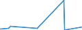 KN 97 /Exporte /Einheit = Preise (Euro/Tonne) /Partnerland: Tadschikistan /Meldeland: Eur27_2020 /97:KunstgegenstÄnde, SammlungsstÜcke und AntiquitÄten