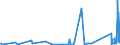 KN 97 /Exporte /Einheit = Preise (Euro/Tonne) /Partnerland: Kirgistan /Meldeland: Eur27_2020 /97:KunstgegenstÄnde, SammlungsstÜcke und AntiquitÄten